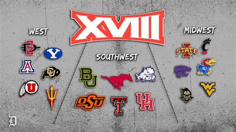 big 12 conference wikipedia|members of big 12 conference.